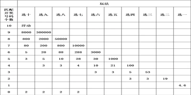 中国彩票的奖金规则与计算方式-贝博体育